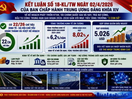 Văn Hoá xã Hội