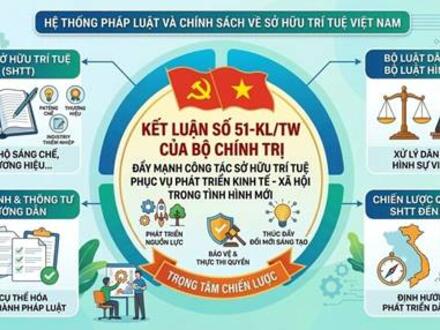 Kinh tế - Chính trị